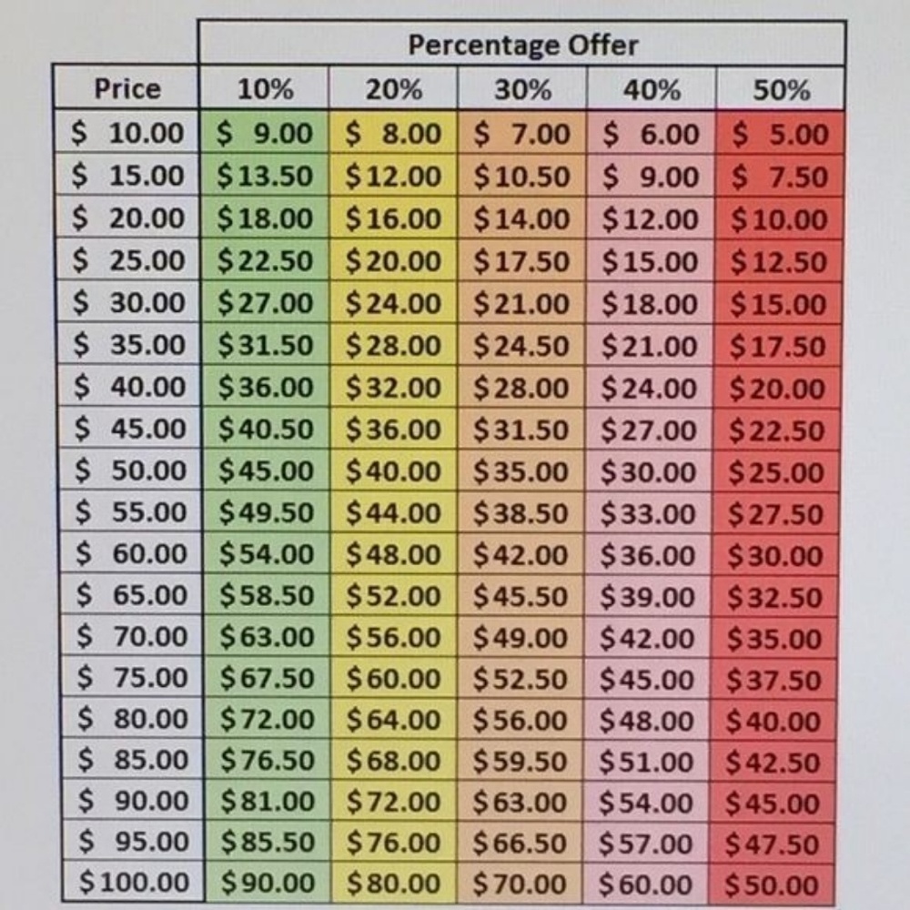 ***PLEASE READ BEFORE MAKING AN OFFER**